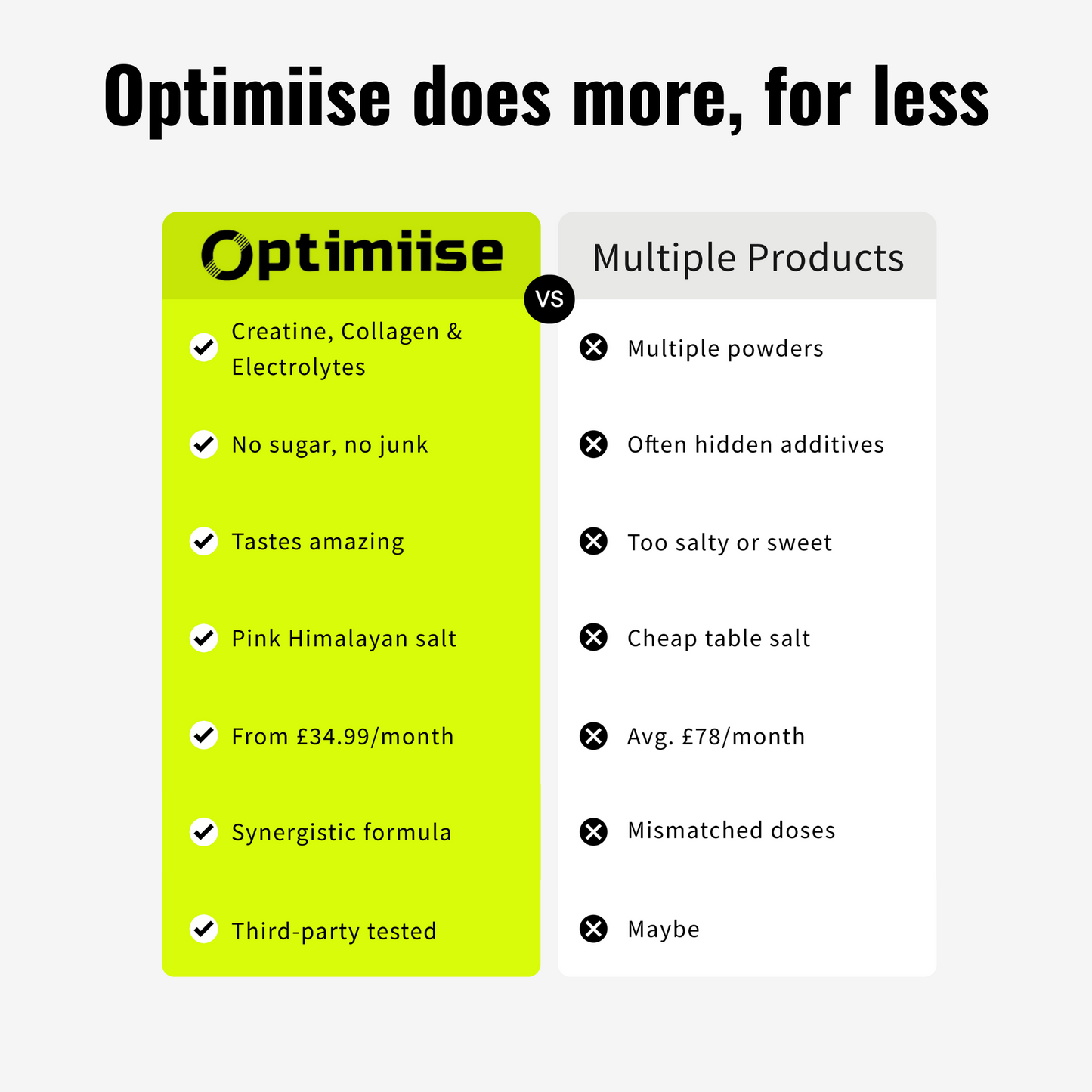 Performance & Wellness Supplement